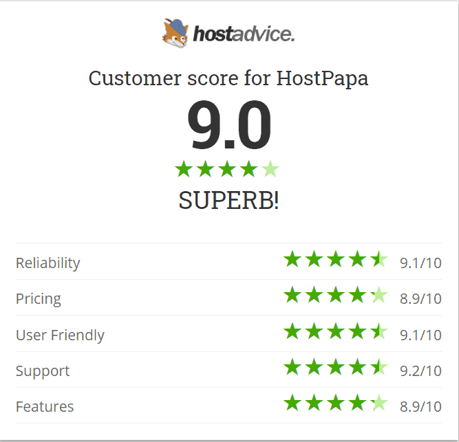 hostpapa customer score