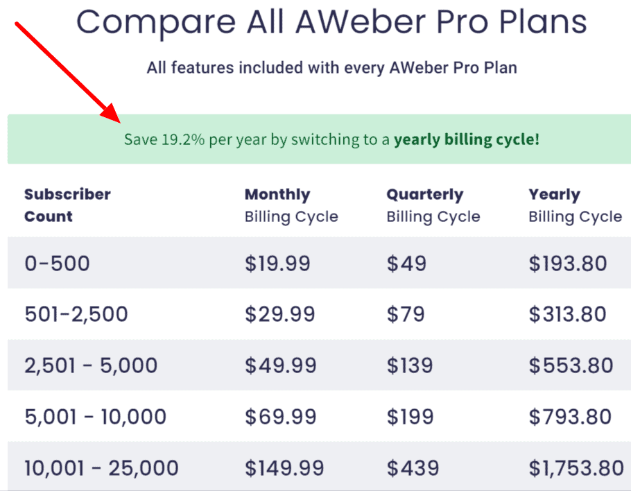 Aweber Pricing and plans