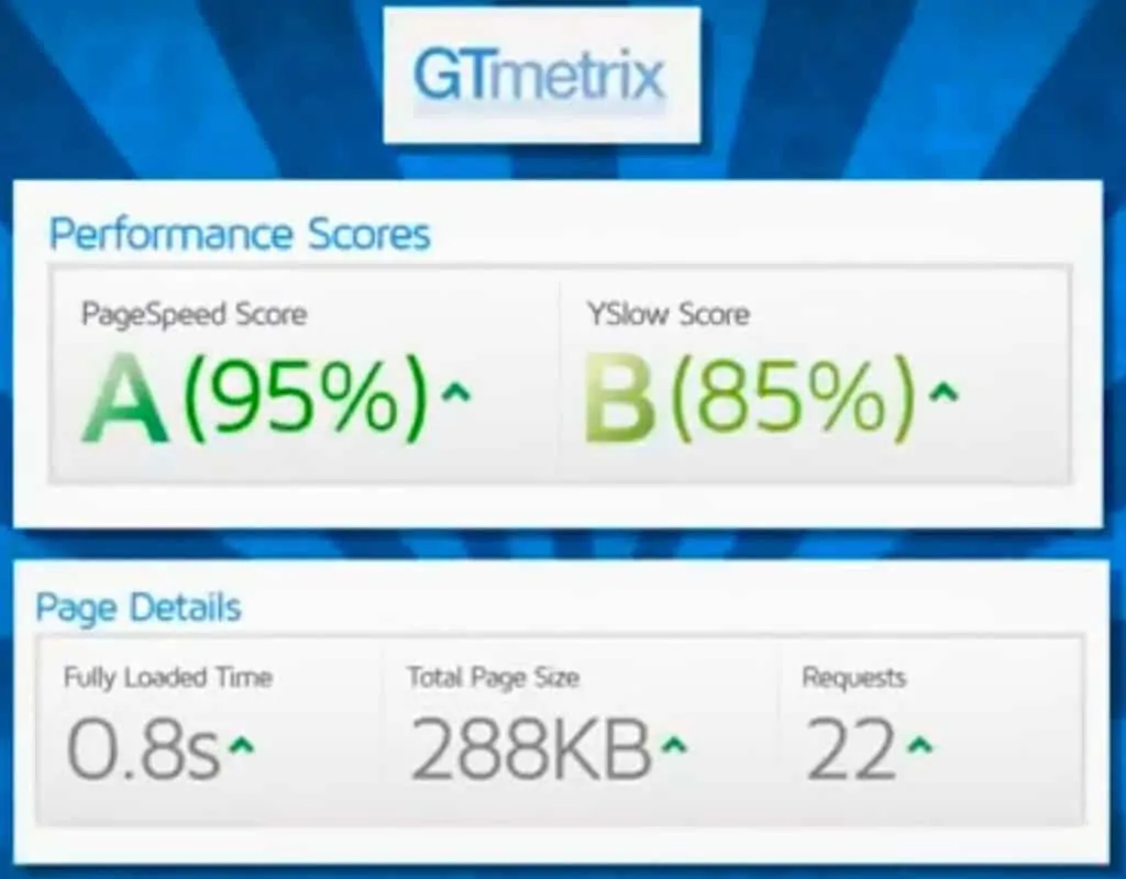 A2 hosting turbo plan speed time