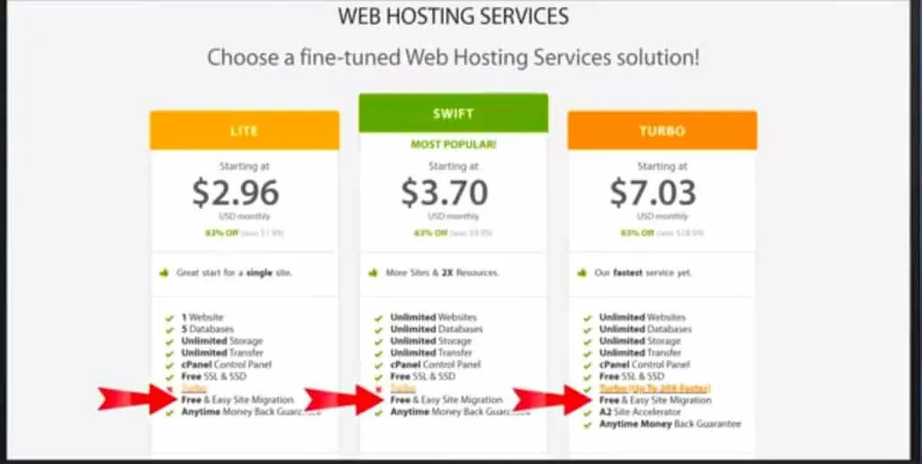 a2 hosting shared hosting plans