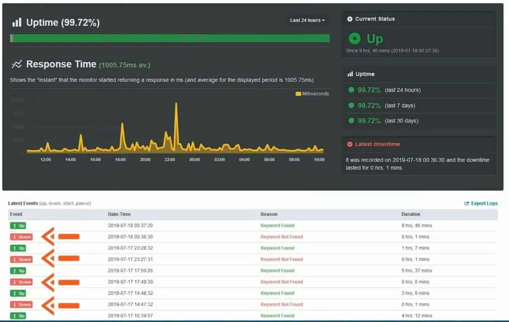 siteground speed test 