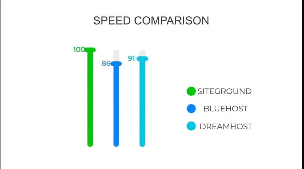 speed comparison 