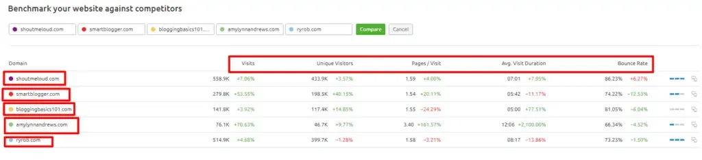 Competitor Analysis 