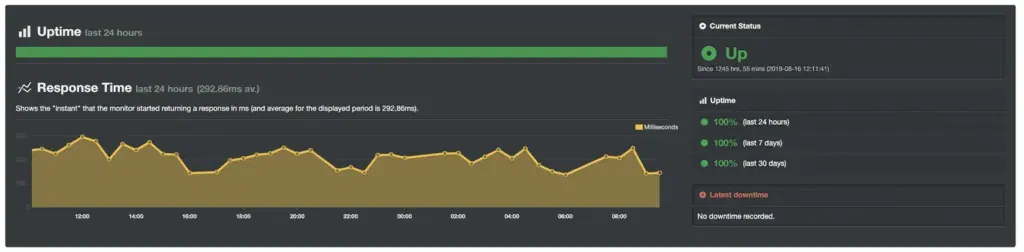 hostgator uptime