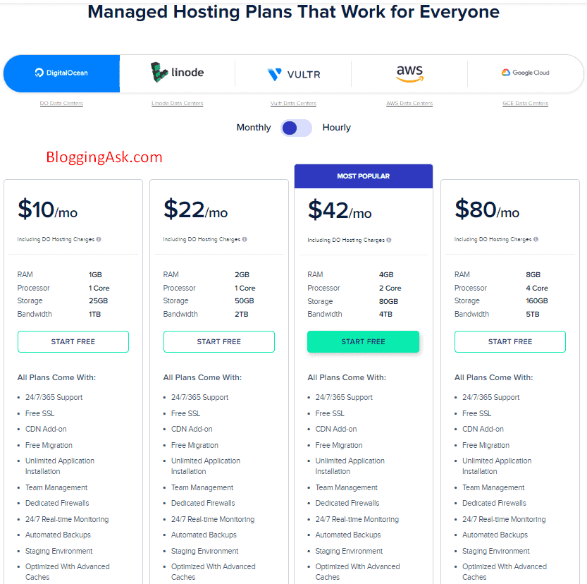 Cloudways pricing