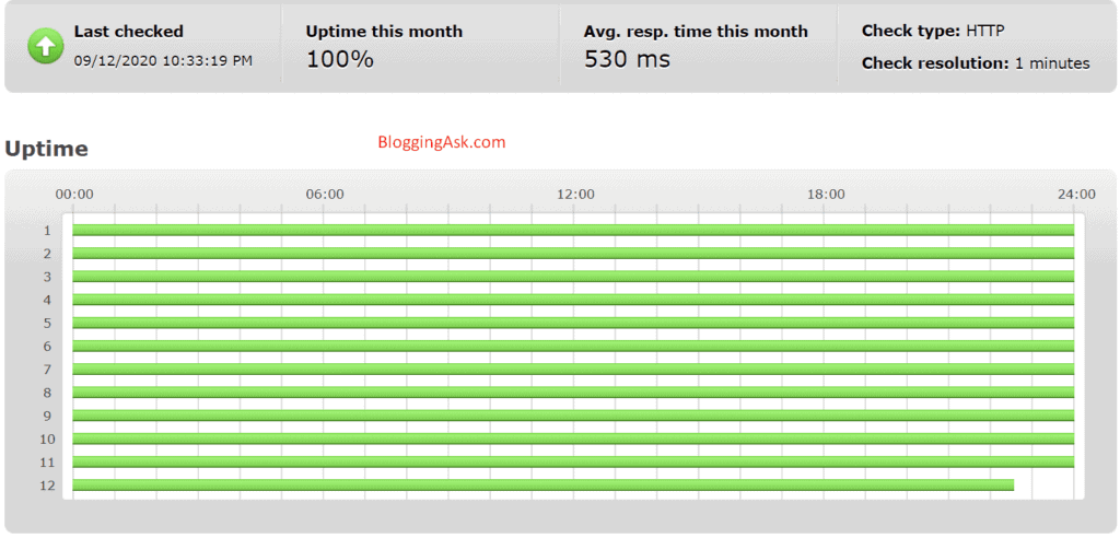 HostPapa uptime