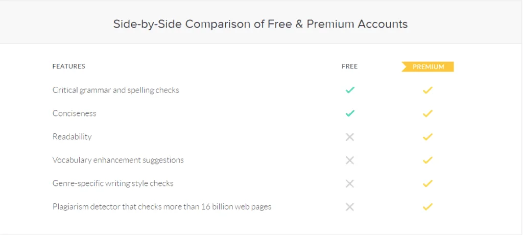 grammarly free vs premium