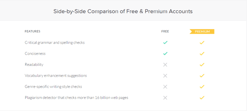 grammarly free vs premium