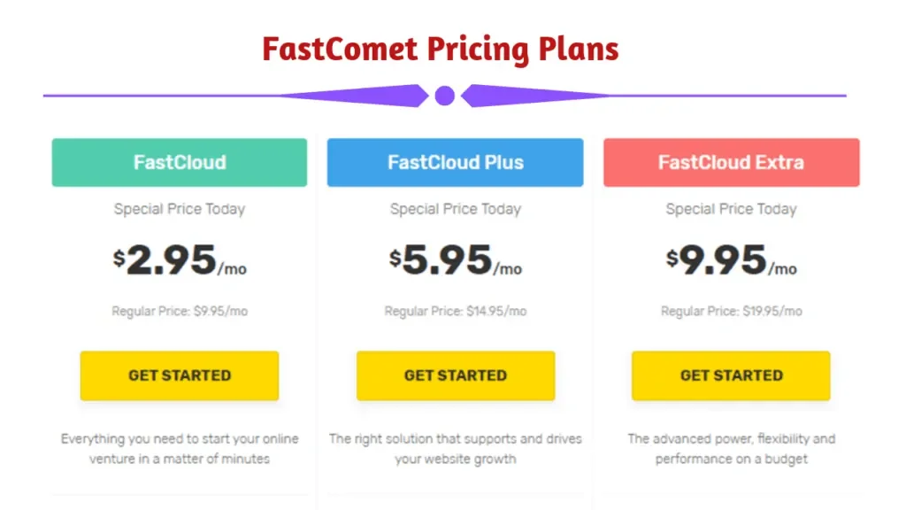 FastComet pricing