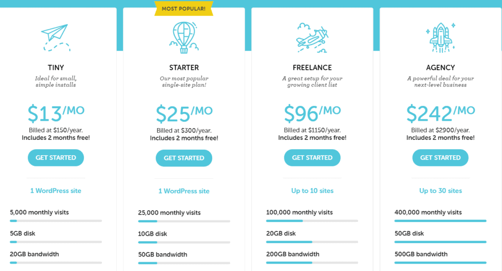 flywheel pricing