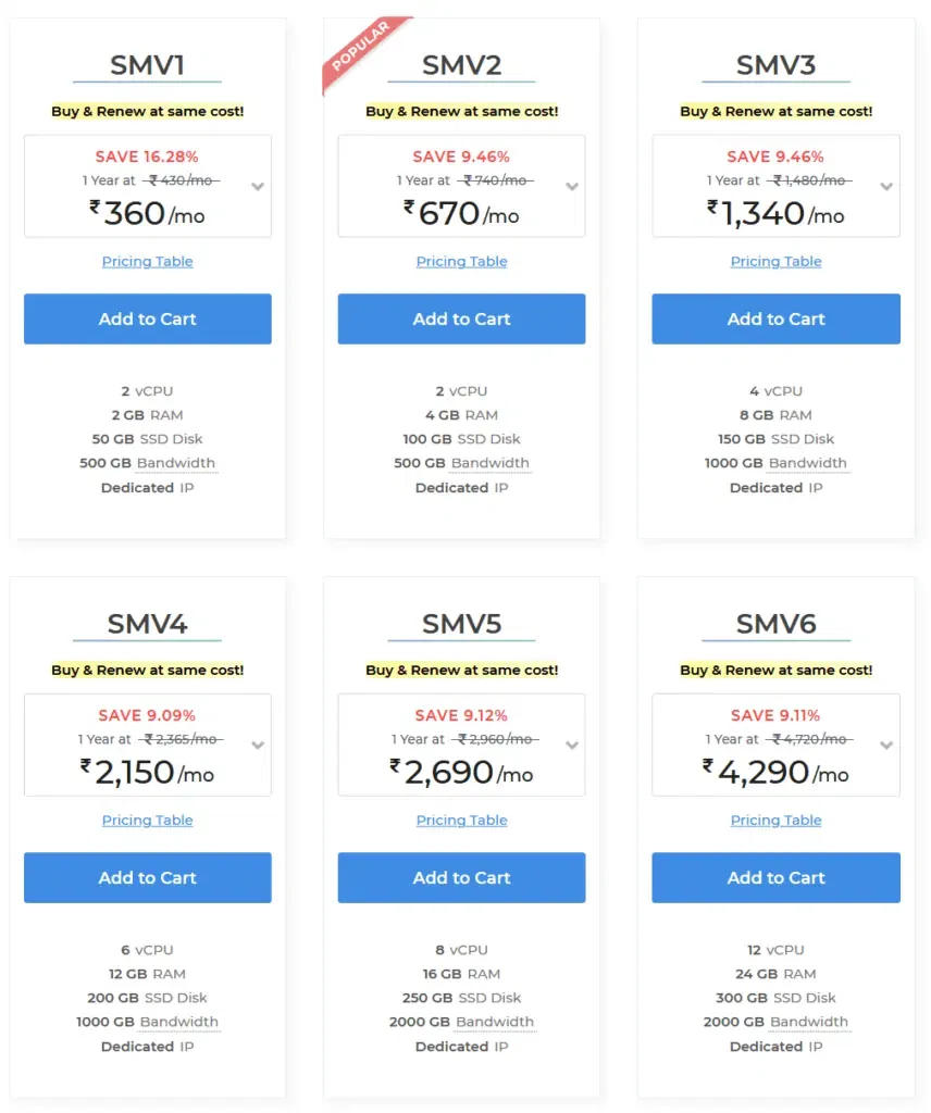 Unmanaged VPS Hosting Plans