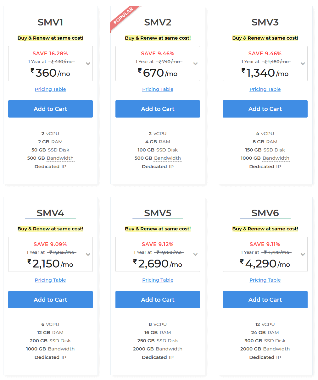 MilesWeb Review: Why MilesWebs Unmanaged VPS is Best for Tech Experts