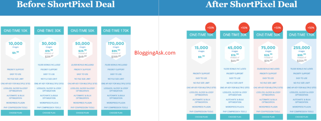 shortpixel one time pricing before and after