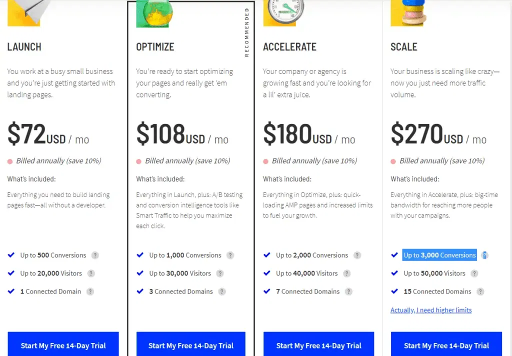 unbounce pricing