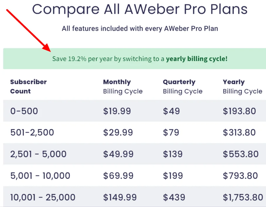 Aweber Pricing and plans