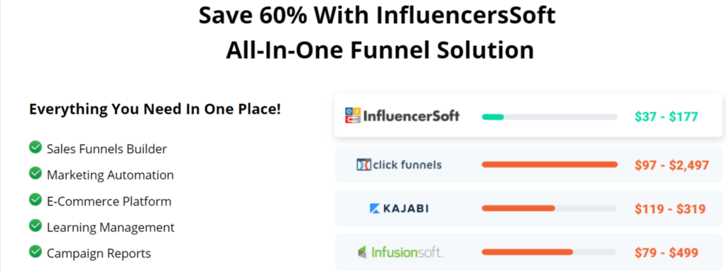 InfluencerSoft vs other