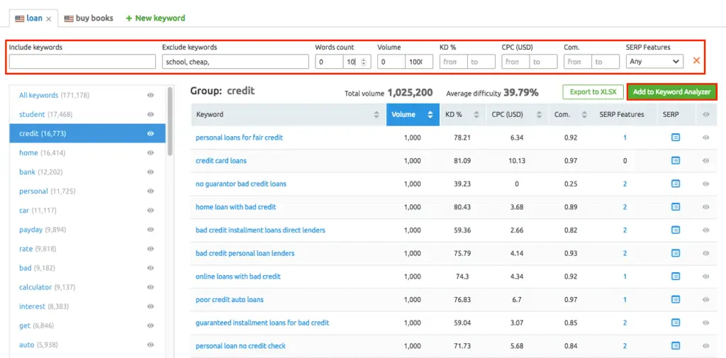 SEMrush-feature