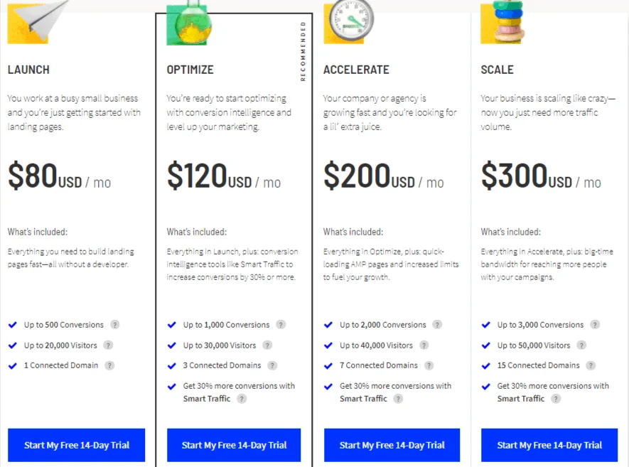 Unbounce-Pricing-Plans