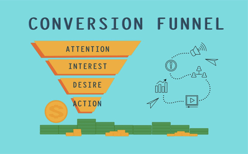 what is a converion funnel