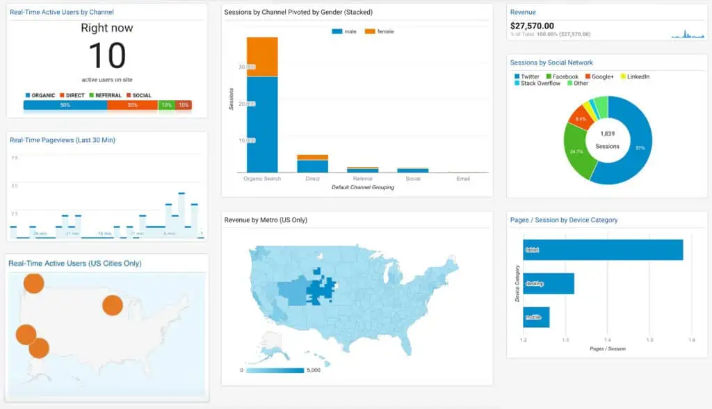 dashboard-google-analytics