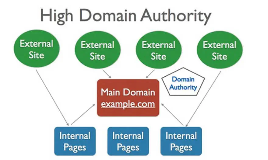 domain-authority