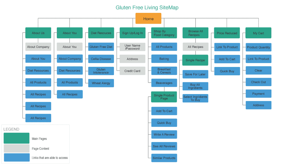 sitemap