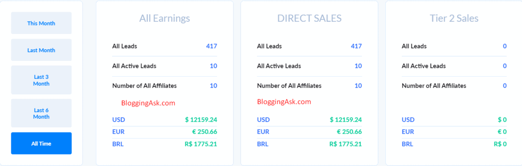 Builderall earnings