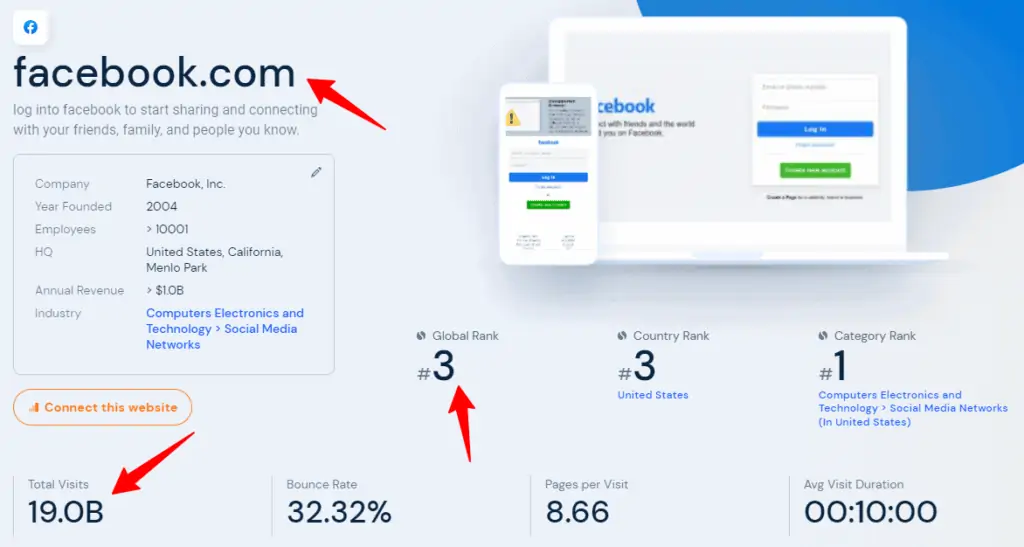 facebook-com-Traffic-Analytics