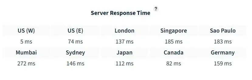 nexcess server uptime