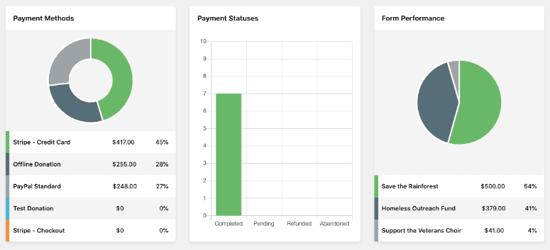 Full Featured Reporting