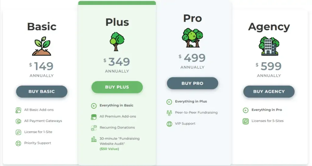 Givewp pricing plans